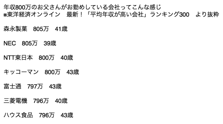 世帯年収800万からの中学受験