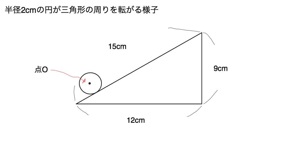 円の回転移動　多角形１